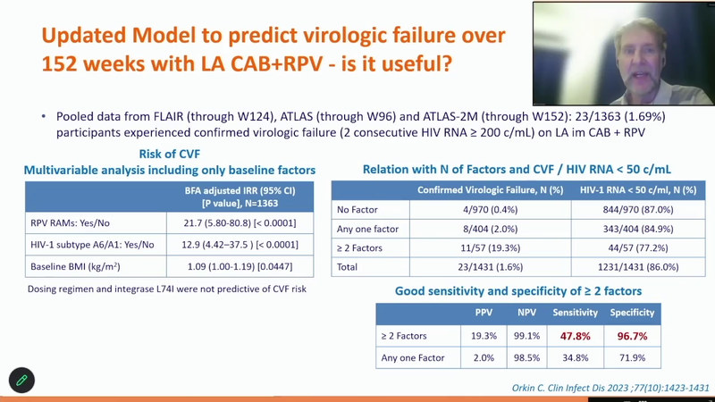 CAB + RPV: Virologic Failure and Viremic Patients