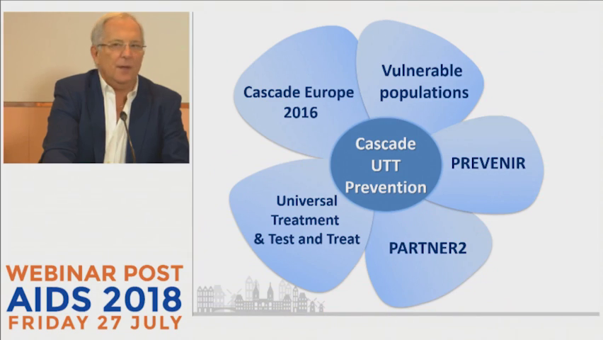 Prevention and complications replay