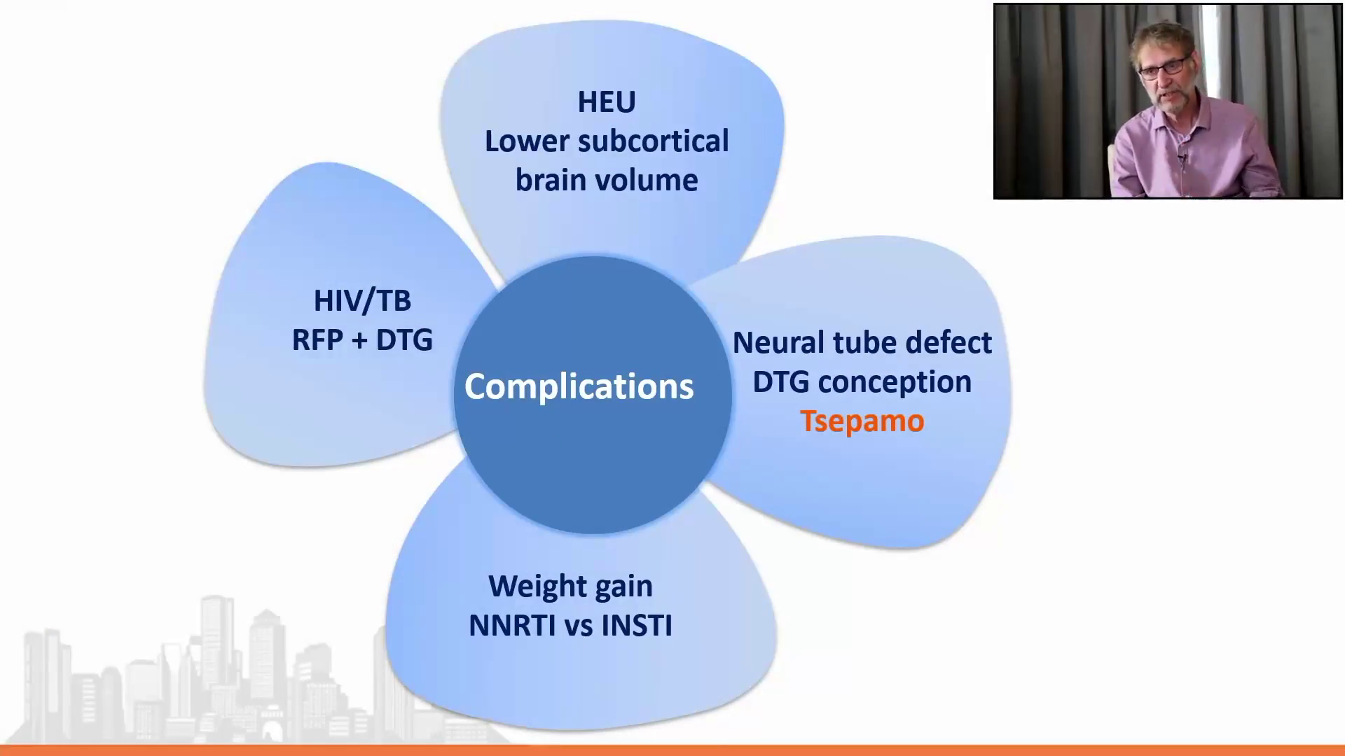 Prevention and complications replay