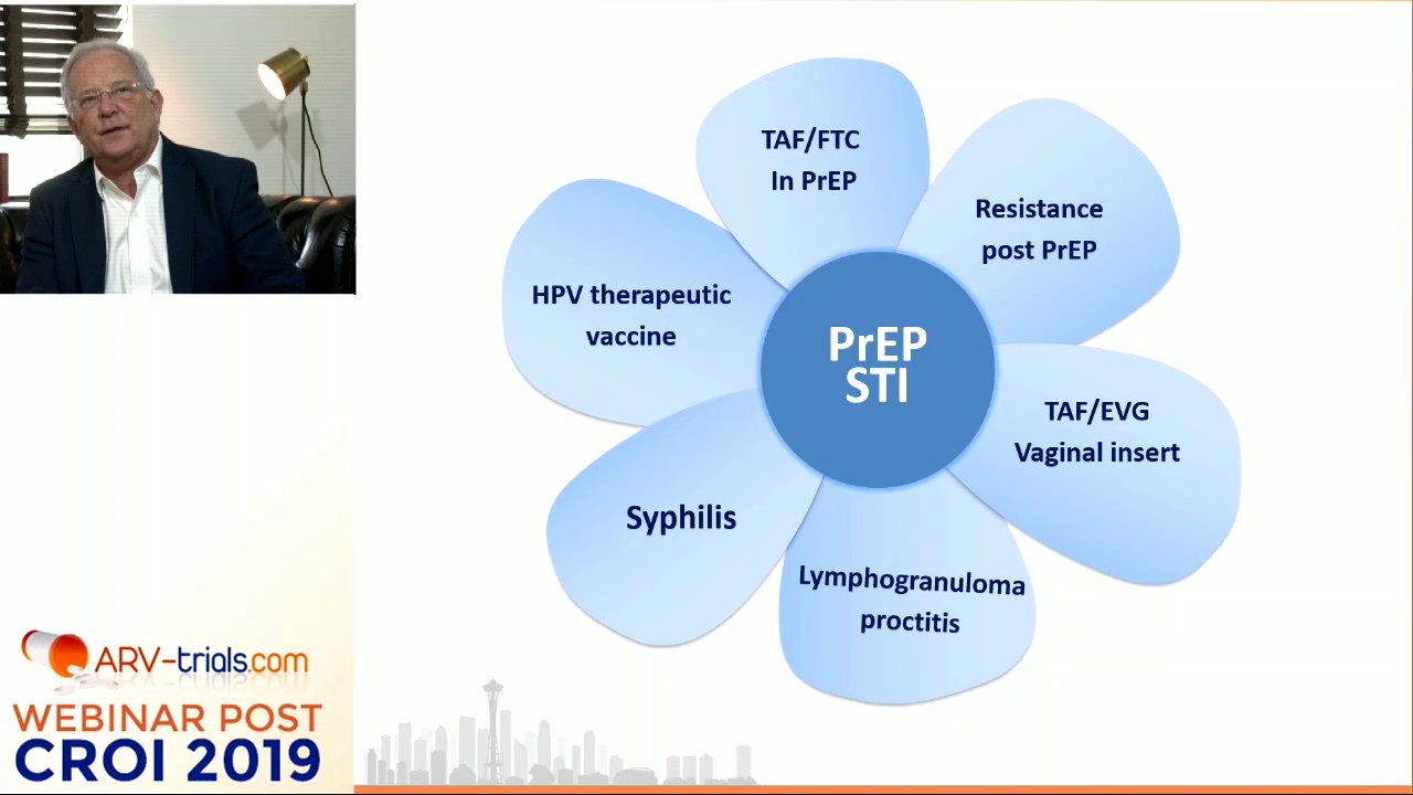 Prevention and complications replay