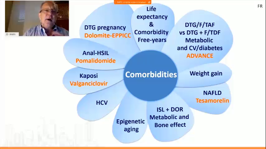 Prevention and complications replay