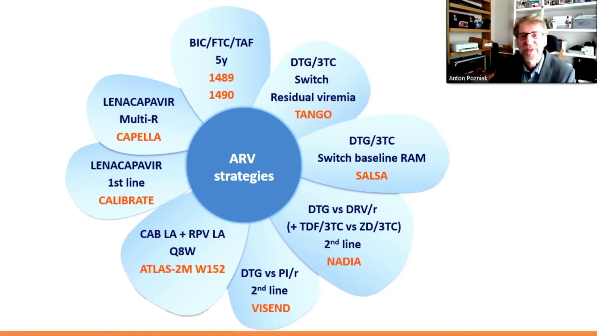 New ARVs replay