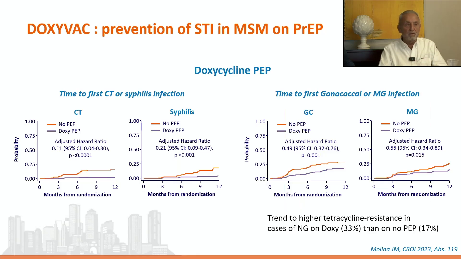 Prevention and complications replay