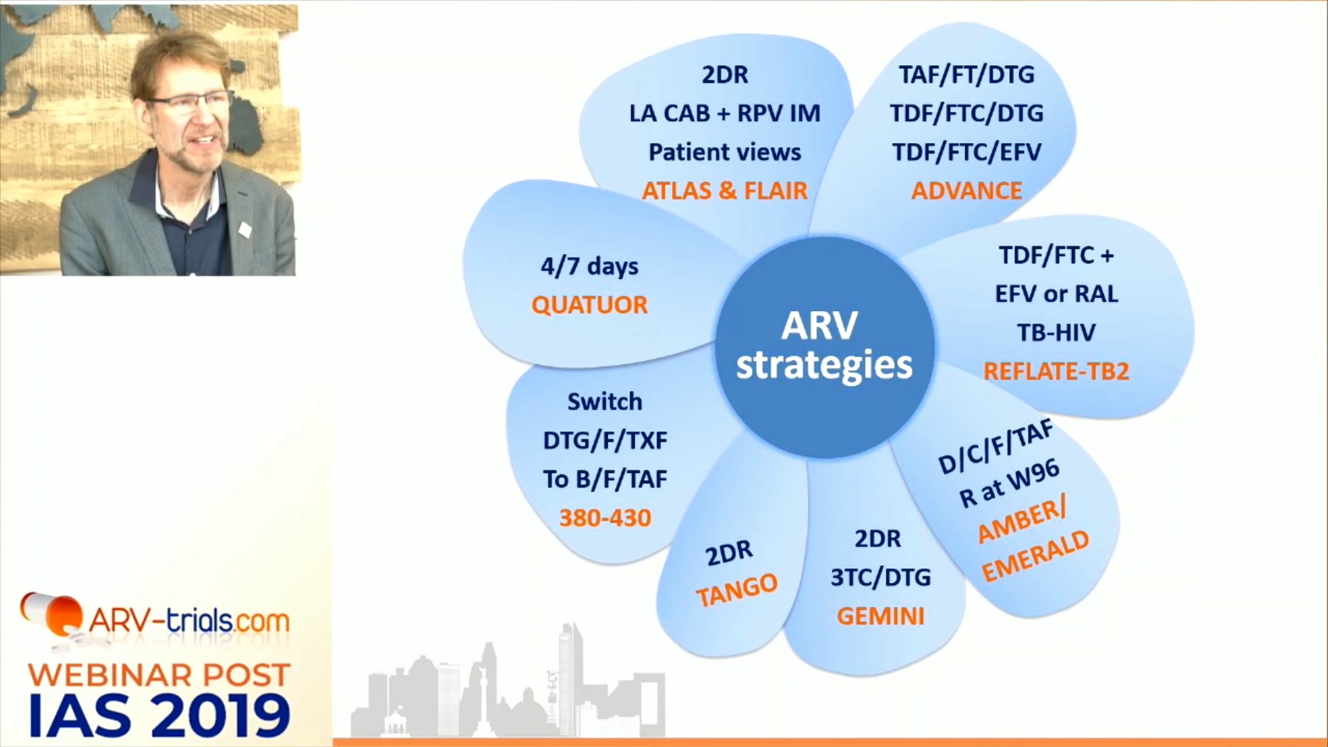 New ARVs replay
