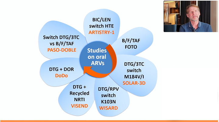 Studies on oral ARVs replay