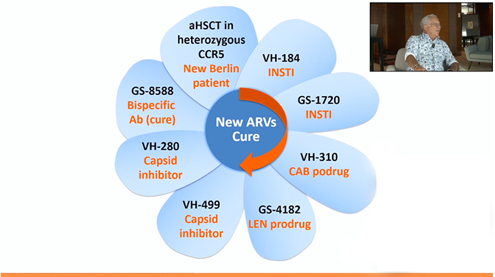 New ARVs and cure replay