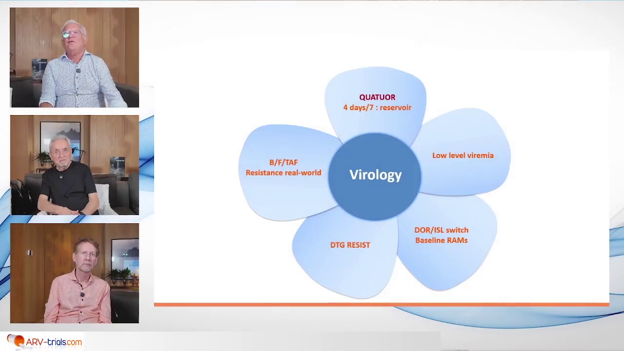 ARV strategies replay