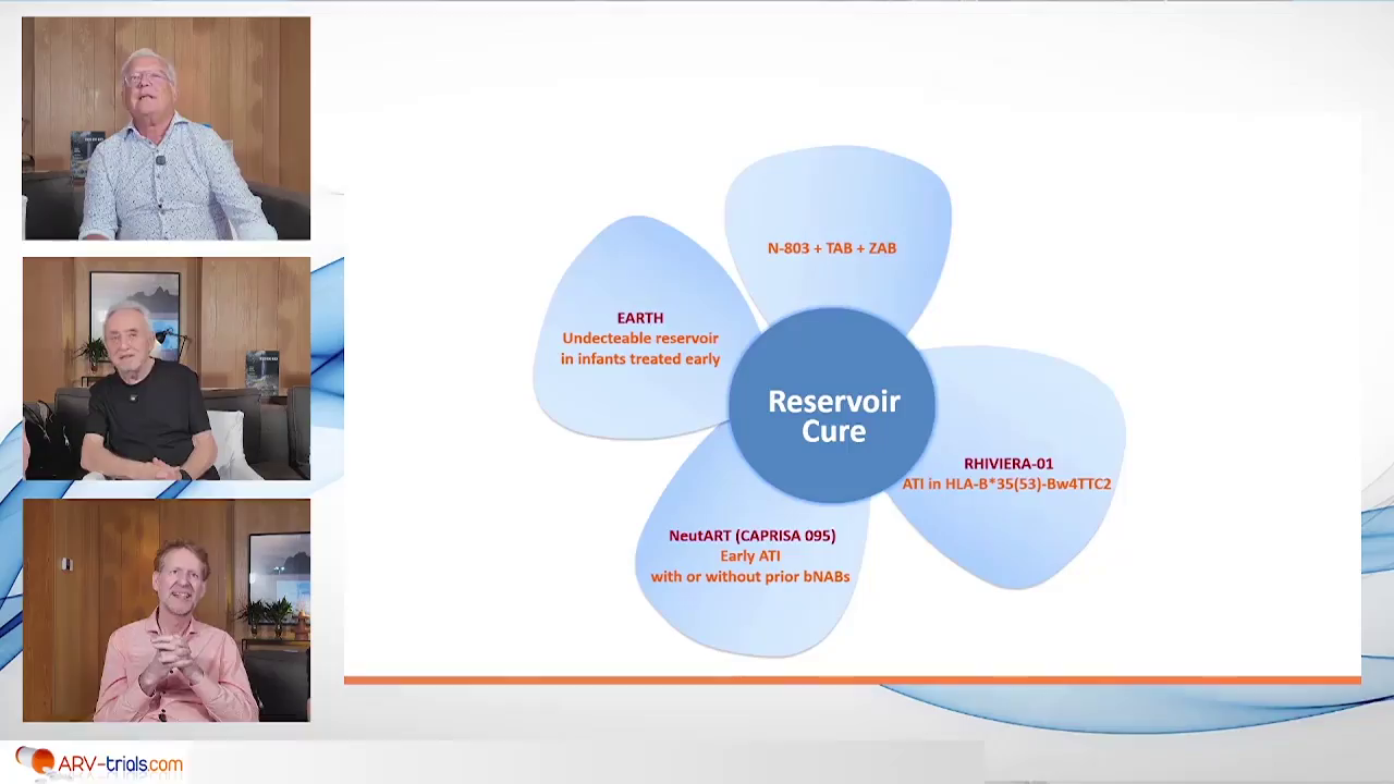 New ARVs replay