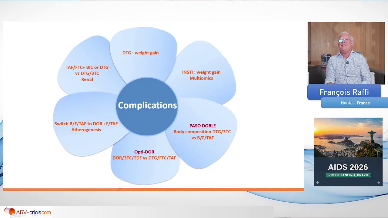 Complications and co-infections replay