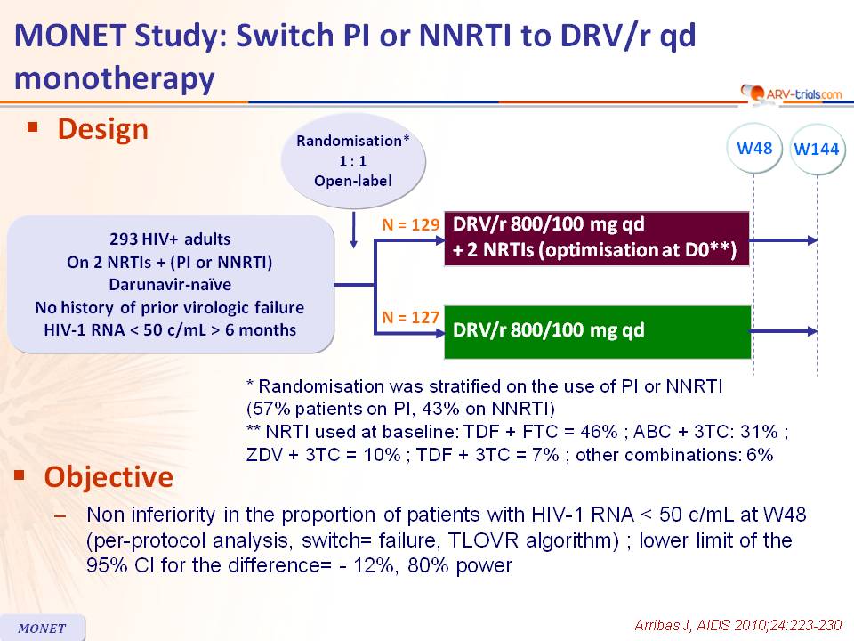 Arv Trials Com